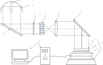 机器人与智能制造项目推介整理——25、基于紫外宽光谱自成像制备二维周期阵列的光刻方法及装置
