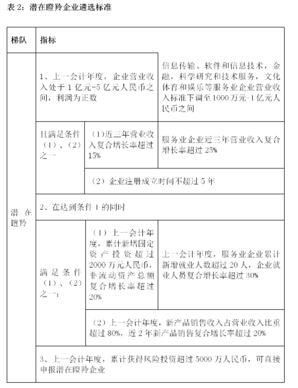 转发合肥市科技局关于开展2020年度合肥市高成长企业培育入库第二次遴选工作的通知