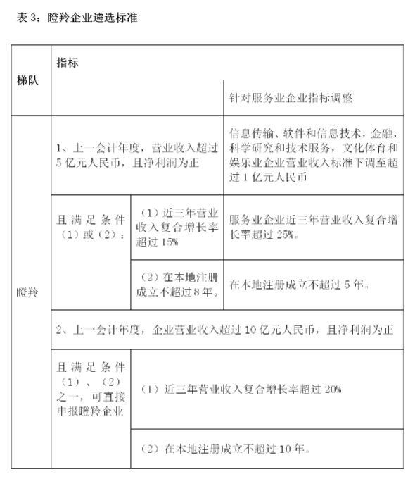 转发合肥市科技局关于开展2020年度合肥市高成长企业培育入库第二次遴选工作的通知