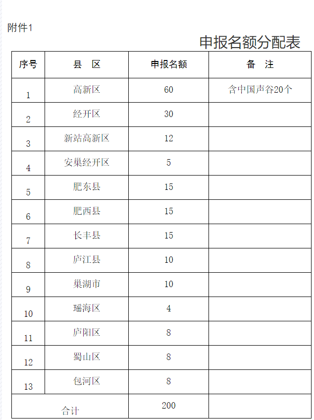 转发合肥市经开区关于开展2021年度安徽省专精特新中小企业申报推荐工作的通知